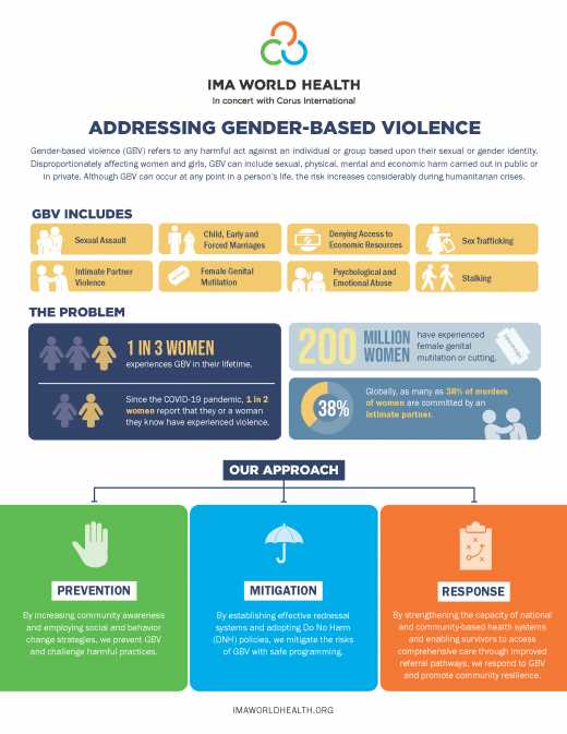 Addressing Gender-based Violence Infographic | IMA World Health